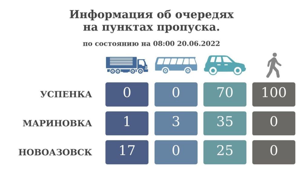 ���������� �� �������� �� ������� �������� �� ��������� �� 08:00 20 ���� 2022 ����