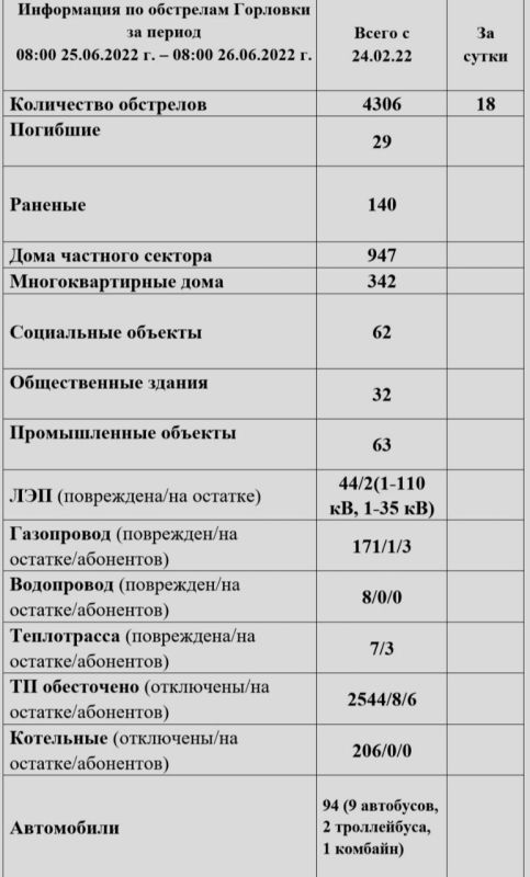 ���������� �� ��������� �������� �� ������ 08:00 25.06.2022 � 08:00 26.06.2022 @Prikhodko1970