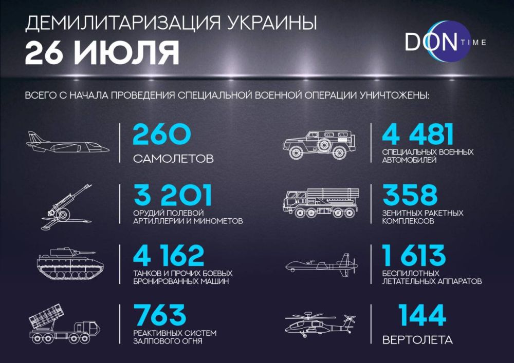 ���������� ��: �40 ����������� �������� ��� ��������������� �����������