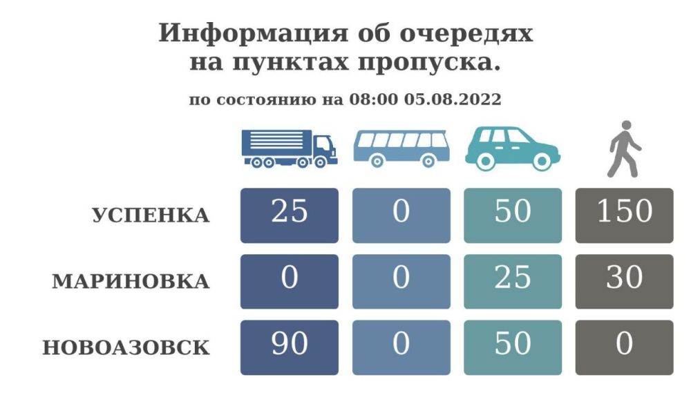 ���������� �� �������� �� ������� �������� �� ��������� �� 08:00 5 ������� 2022 ����