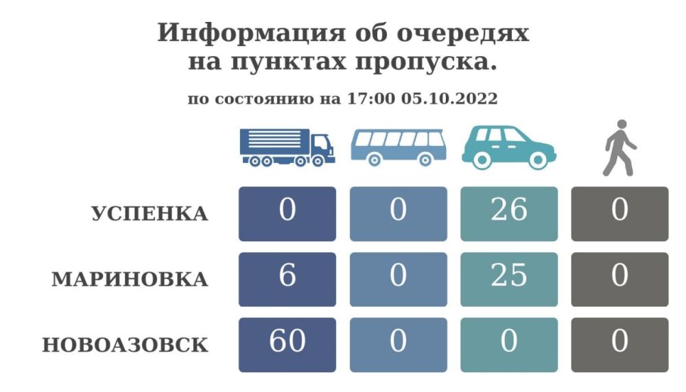 ���������� �� �������� �� ������� �������� �� ��������� �� 17:00 5 ������� 2022 ����