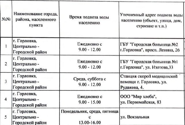 ���������� ���������� � ������� �������� � ����������� ���� ��������� � ��������