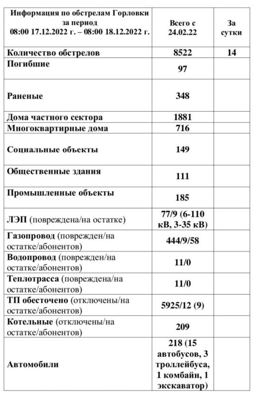 ���� ���������: ���������� �� ��������� �������� �� ��������� �� 08:00 18.12.2022 �. @Prikhodko1970