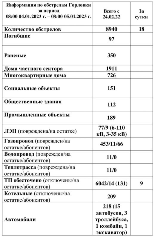 ���� ���������: ���������� �� ��������� �������� �� ��������� �� 08:00 05.01.2023 �