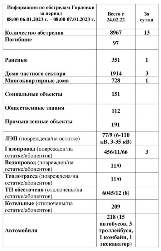 ���� ���������: ���������� �� ��������� �������� �� ��������� �� 08:00 07.01.2023 �
