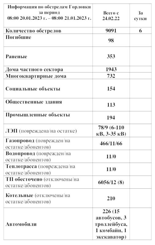 ���� ���������: ���������� �� ��������� �������� �� ��������� �� 08:00 21.01.2023 �