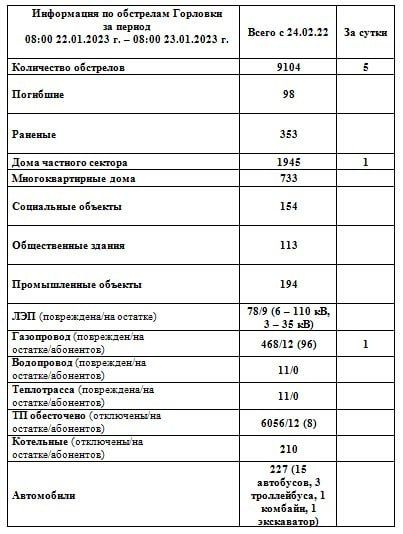 ���� ���������: ���������� �� ��������� �������� �� ��������� �� 08:00 23.01.2023 �