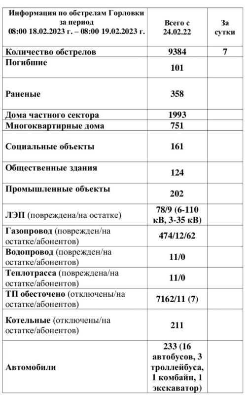 ���� ���������: ���������� �� ��������� �������� �� ��������� �� 08:00 19.02.2023 �