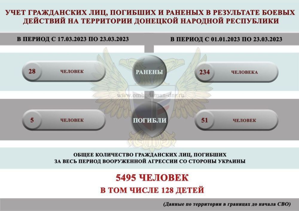 ���� ����������, �������, ���������� ���������� � ���������� ������ �������� �� ���������� �������� �������� ����������