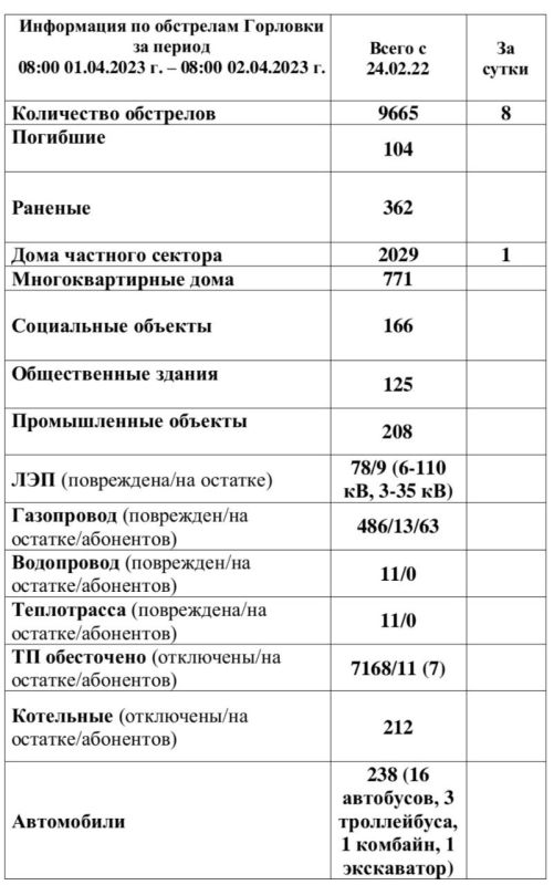 ���� ���������: ���������� �� ��������� �������� �� ��������� �� 08:00 02.04.2023 �
