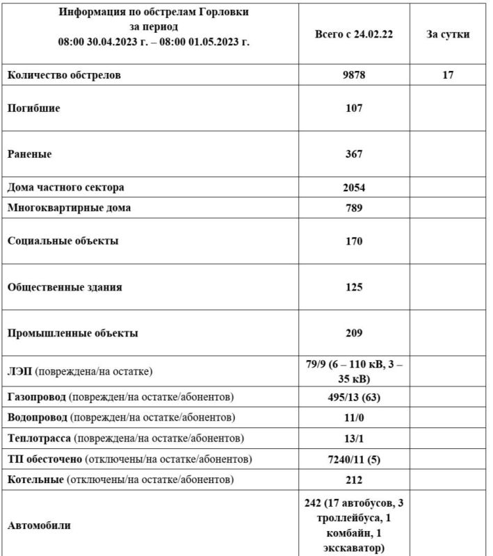 ���� ���������: ���������� �� ��������� �������� �� ��������� �� 08:00 01.05.2023 �