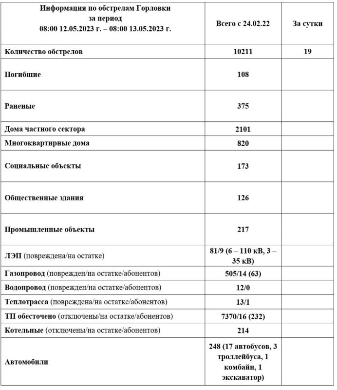 ���������� �� ��������� �������� �� ��������� �� 08:00 13.05.2023 �