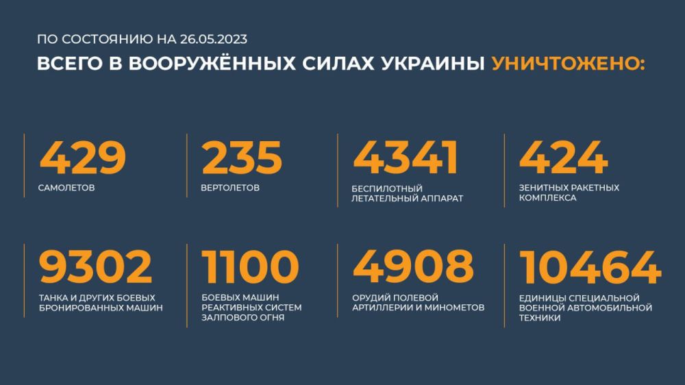 ������� �� ������ �������� ���������� ��: