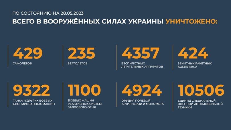 ������� �� ������ �������� ���������� ��: