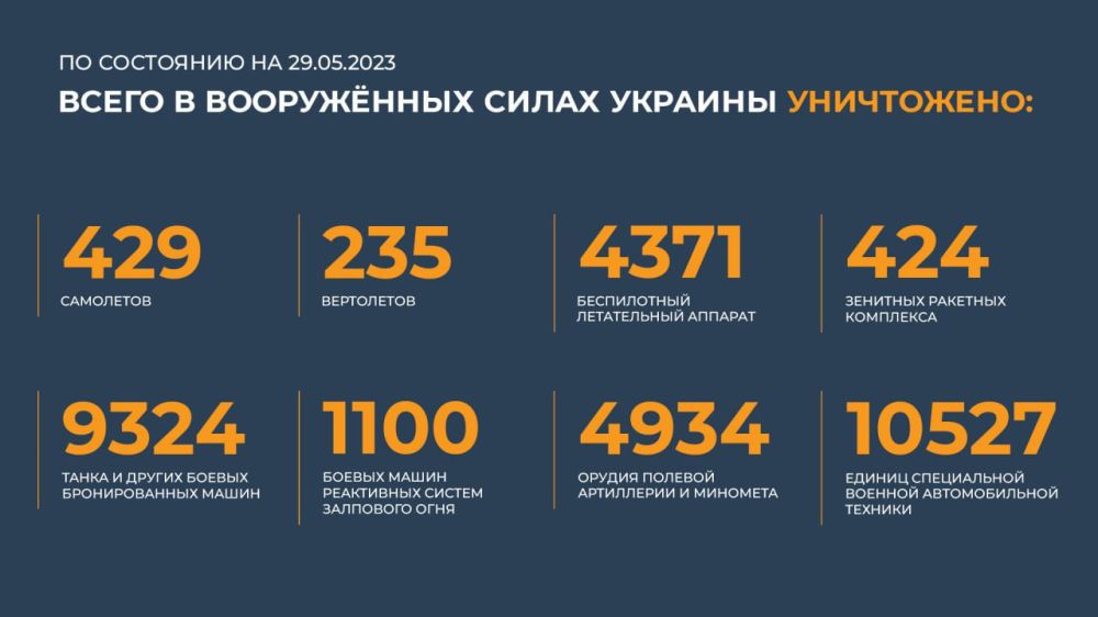 ������� �� ������ �������� ���������� ��: