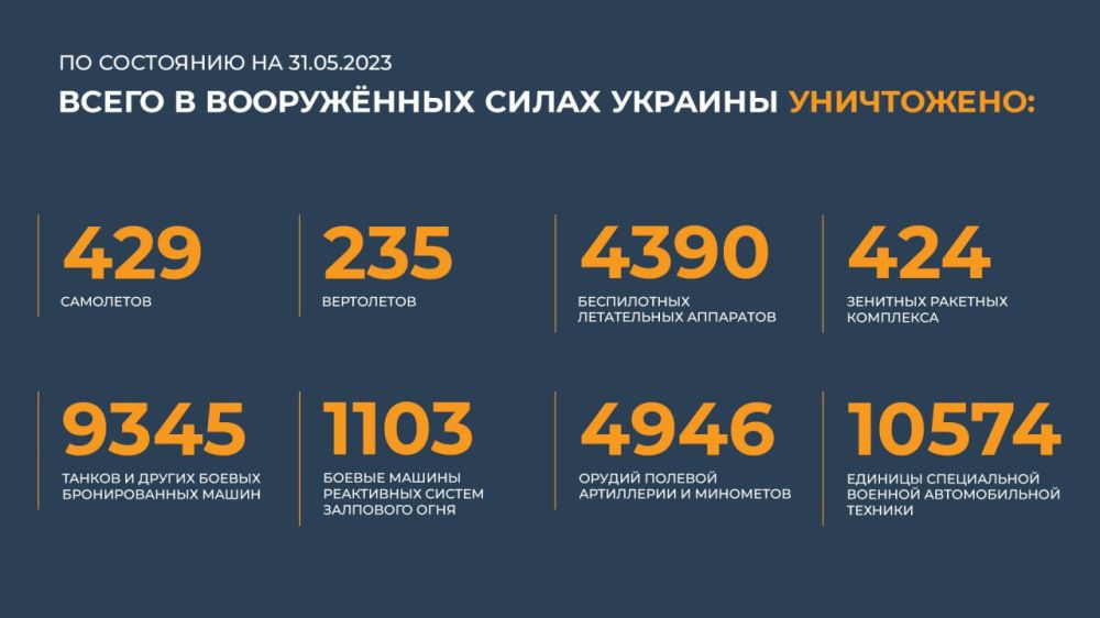 ������� �� ������ �������� ���������� ��: