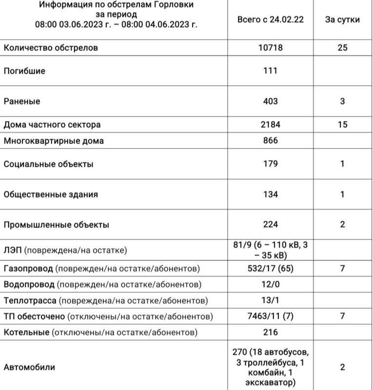 ���� ���������: ���������� �� ��������� �������� �� ��������� �� 08:00 04.06.2023 �