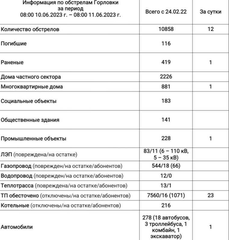 ���� ���������: ���������� �� ��������� �������� �� ��������� �� 08:00 11.06.2023 �