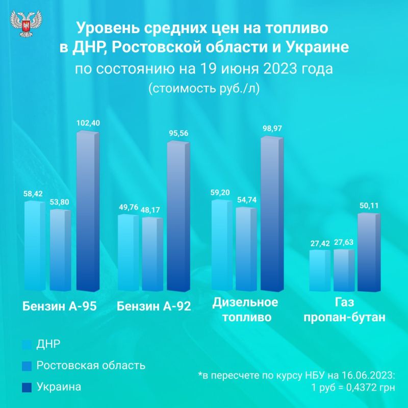 � ����������������� �������� ������� ������� ��� �� ������� � ���, ���������� ������� � �������