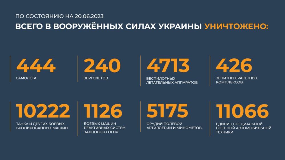 ������� �� ������ �������� ���������� ��: