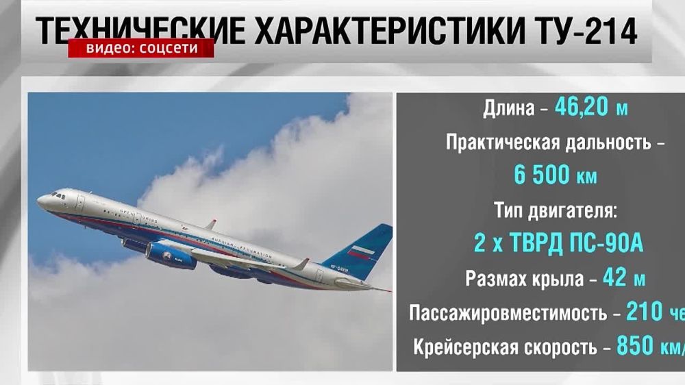 ������� �������������. 02.07.2023