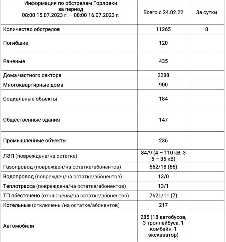 ���� ���������: ���������� �� ��������� �������� �� ��������� �� 08:00 16.07.2023 �