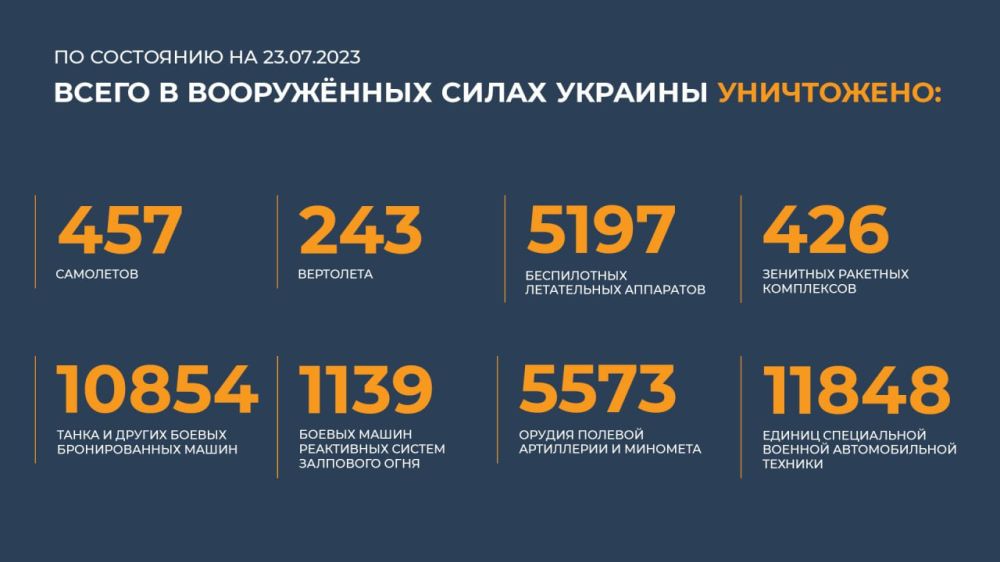 ������� �� ������ �������� ���������� ������: