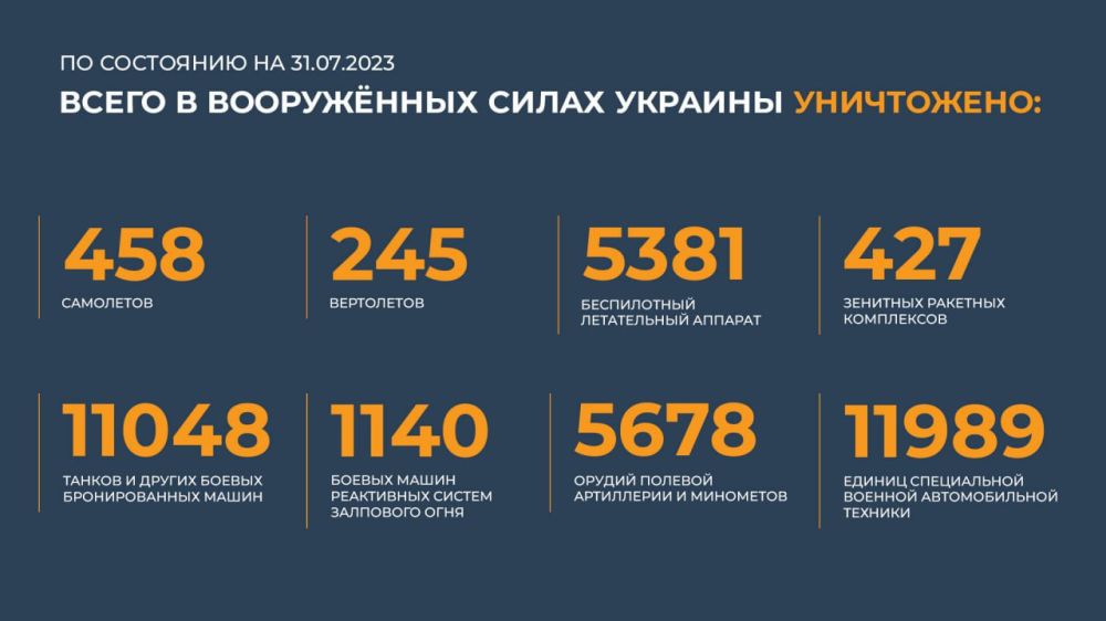 ������� �� ������ �������� ���������� ������: