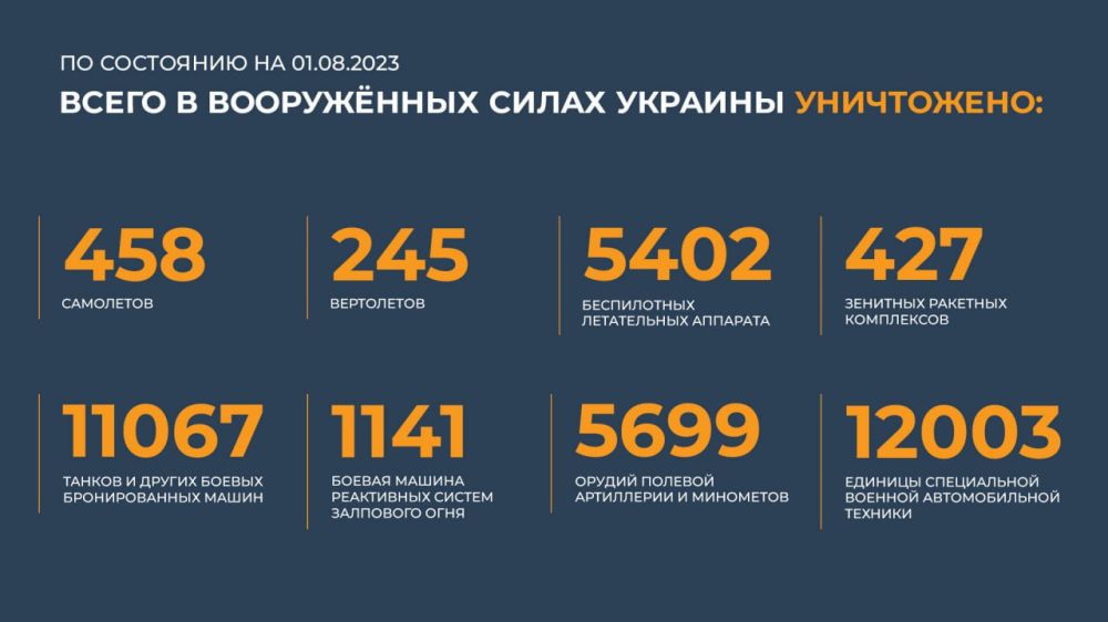 ������� �� ������ �������� ���������� ������: