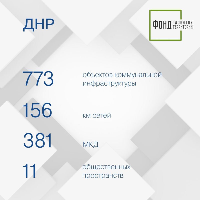 ���� �������� ����������: �� 2025 ���� � ����� �������� ����������� � ������������� 1388 �������� ��� � 756 �� �����