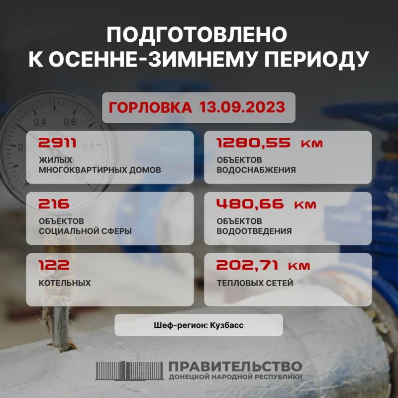 ������� �������: ������� �������� ����������� ���������� �� ���������� � ��� � ��������