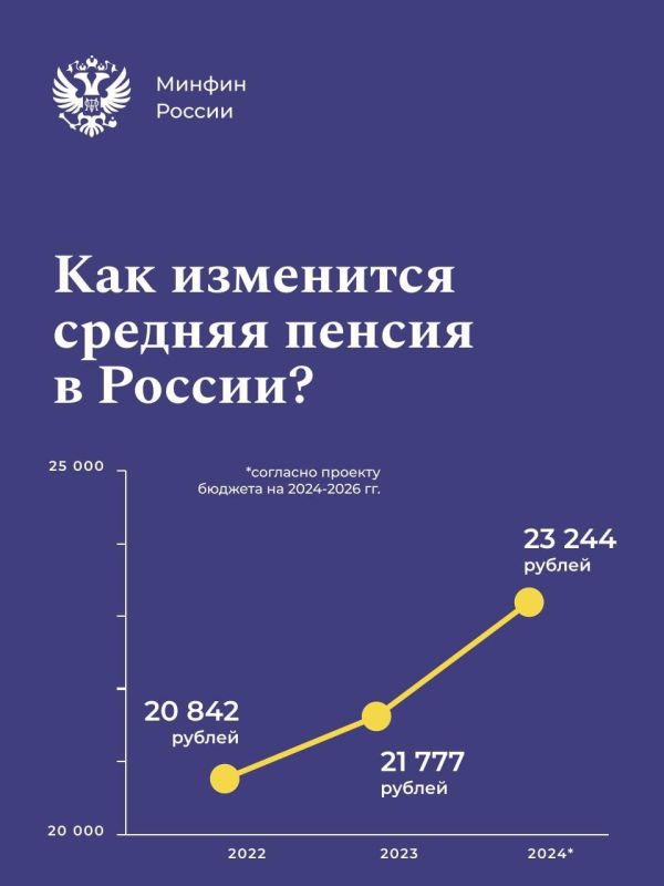 �� ������� �������� ������� ������ ������ � 2024 ����?