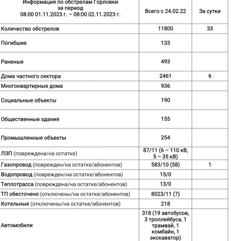 ���� ���������: ���������� �� ��������� �������� �� ��������� �� 08:00 02.11.2023 �