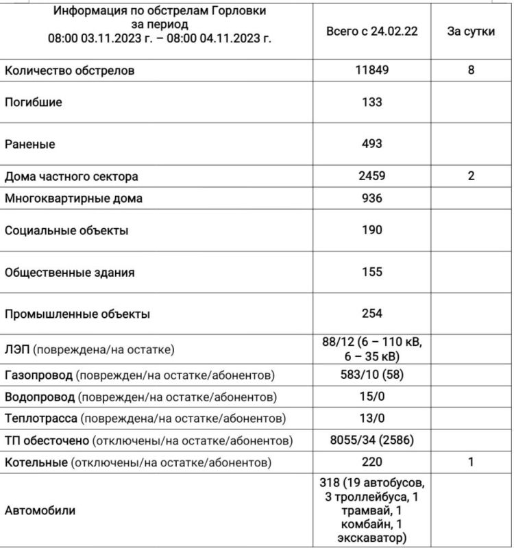 ���� ���������: ���������� �� ��������� �������� �� ��������� �� 08:00 04.11.2023 �