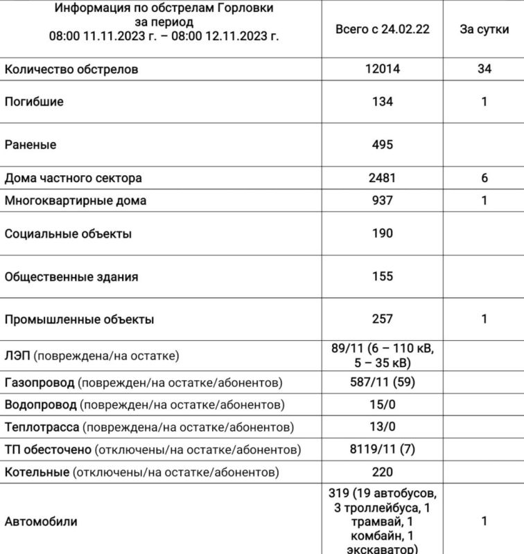 ���� ���������: ���������� �� ��������� �������� �� ��������� �� 08:00 12.11.2023 �
