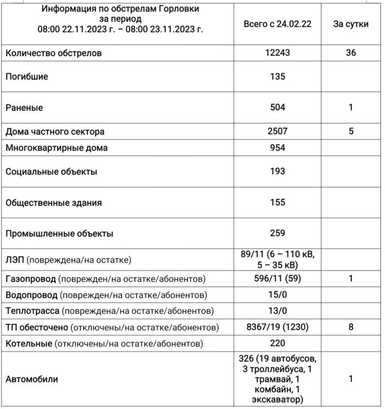 ���� ���������: ���������� �� ��������� �������� �� ��������� �� 08:00 23.11.2023 �