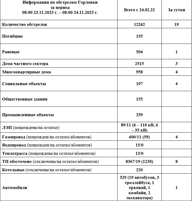 ���� ���������: ���������� �� ��������� �������� �� ��������� �� 08:00 24.11.2023 �