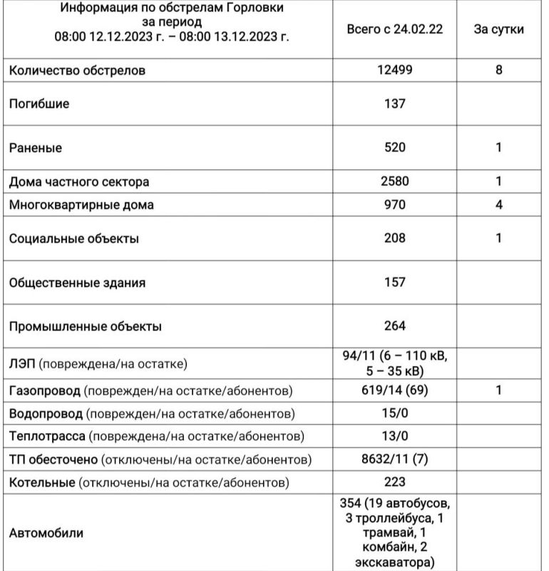 ���� ���������: ���������� �� ��������� �������� �� ��������� �� 08:00 13.12.2023 �