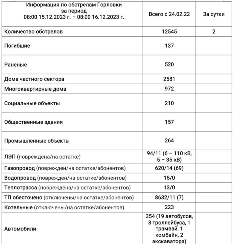 ���� ���������: ���������� �� ��������� �������� �� ��������� �� 08:00 16.12.2023 �