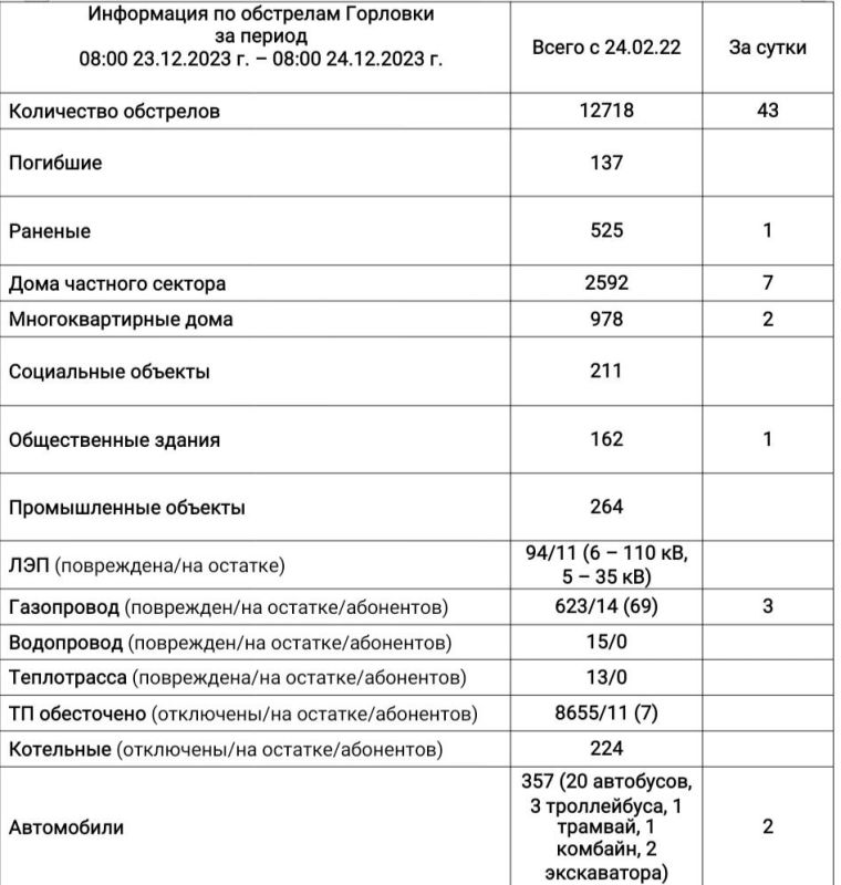 ���� ���������: ���������� �� ��������� �������� �� ��������� �� 08:00 24.12.2023 �