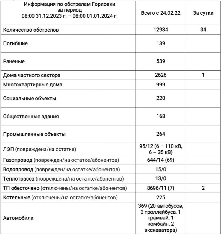 ���� ���������: ���������� �� ��������� �������� �� ��������� �� 08:00 01.01.2024 �