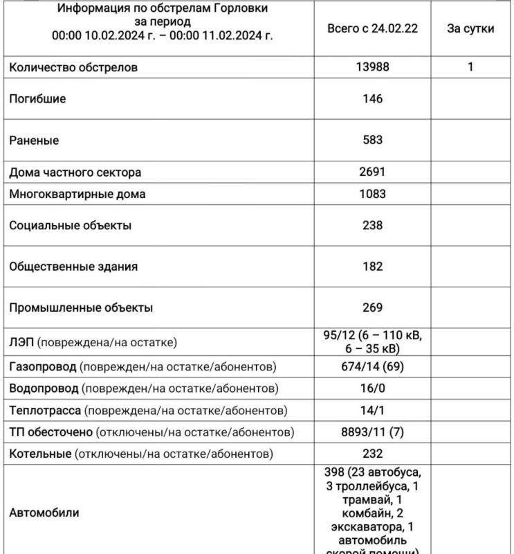 ���� ���������: ���������� �� ��������� �������� �� ��������� �� 08:00 11.02.2024 �