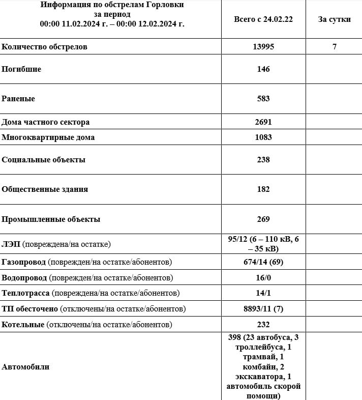 ���� ���������: ���������� �� ��������� �������� �� ��������� �� 08:00 12.02.2024 �