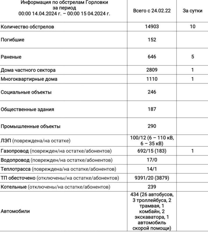 ���� ���������: ���������� �� ��������� �������� � 00:00 14.04.2024 �