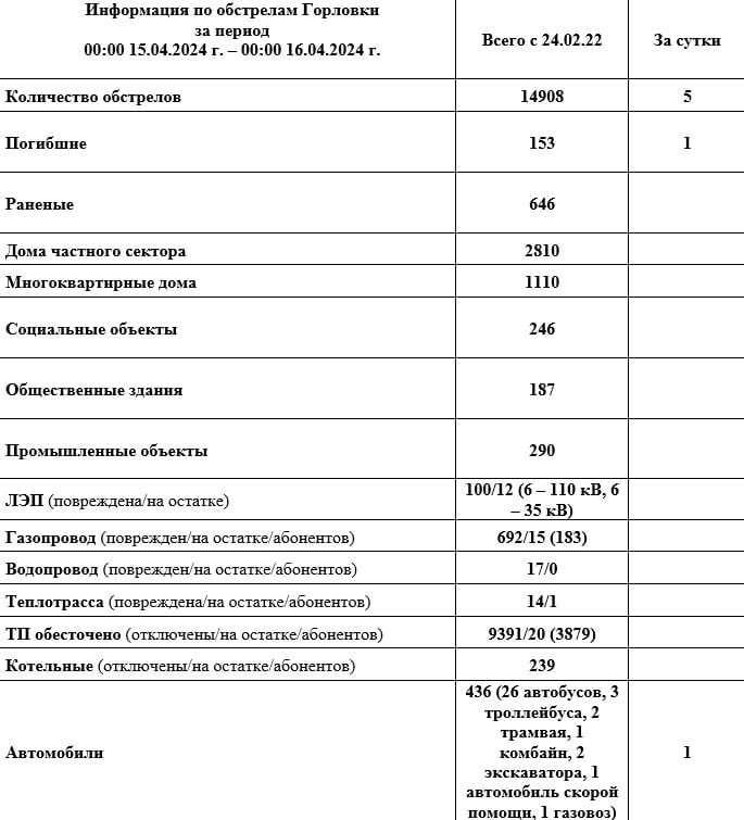 ���� ���������: ���������� �� ��������� �������� � 00:00 15.04.2024 �