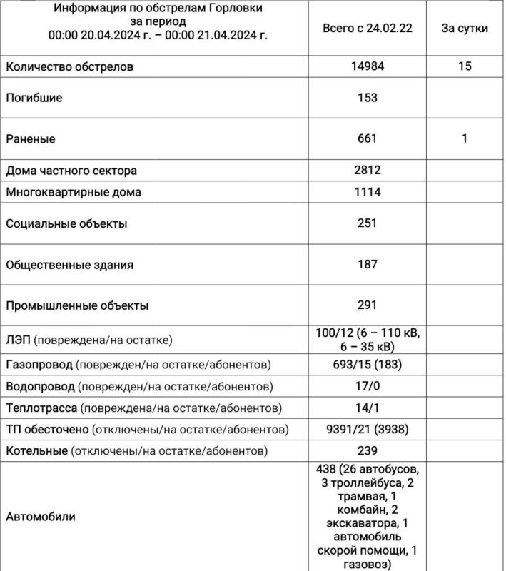 ���� ���������: ���������� �� ��������� �������� � 00:00 20.04.2024 �