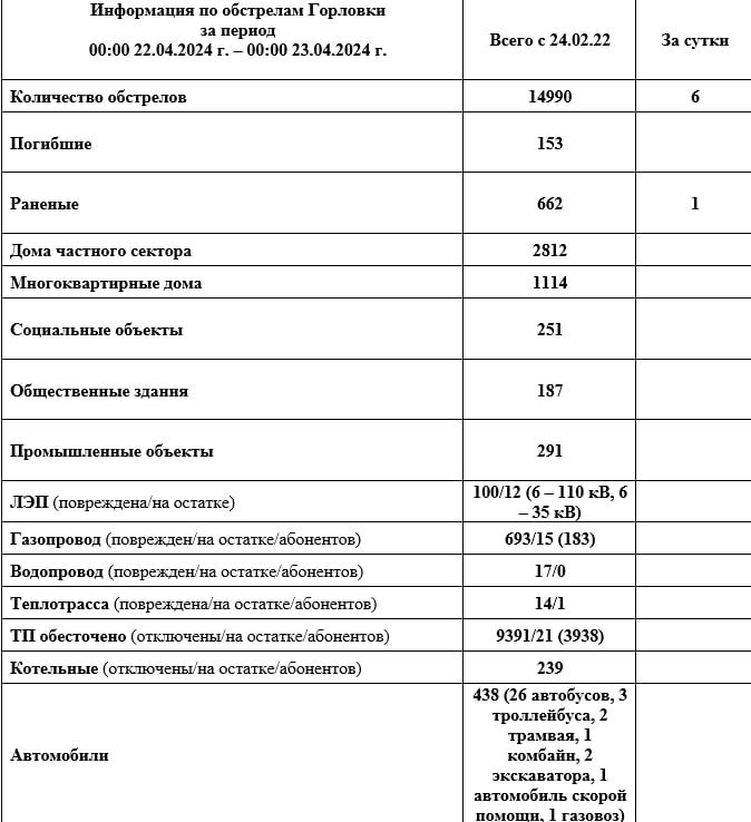 ���� ���������: ���������� �� ��������� �������� � 00:00 22.04.2024 �