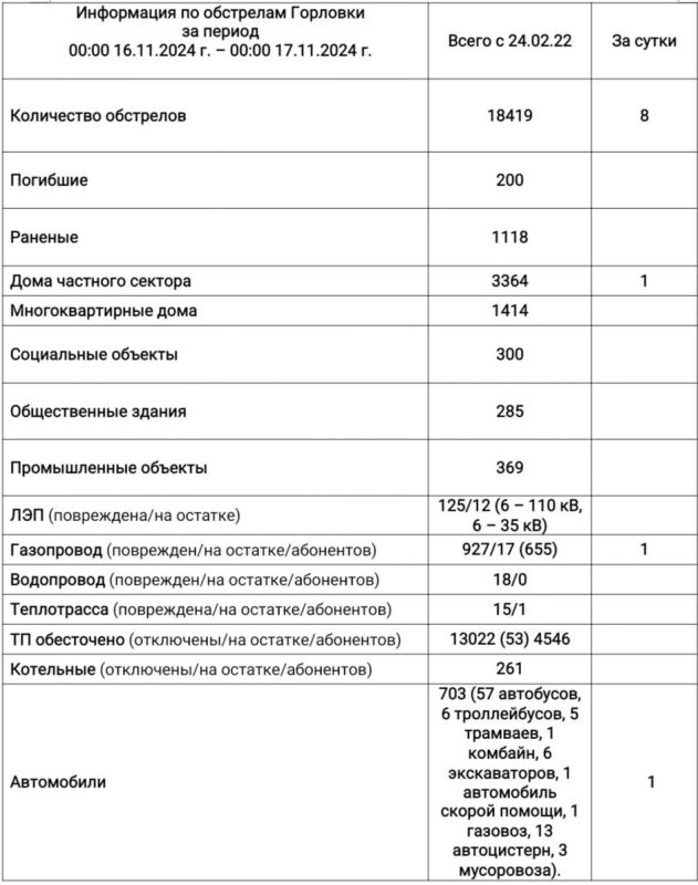 ���� ���������: ���������� �� ��������� �������� � 00:00 16.11.2024 �. �� 00:00 17.11.2024 �