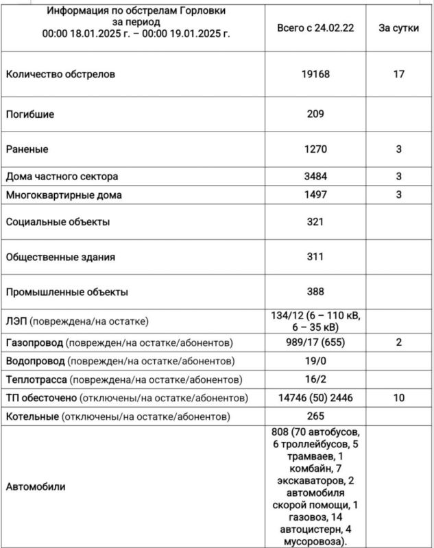 ���������� �� ��������� �������� � 00:00 18.01.2025 �. �� 00:00 19.01.2025�