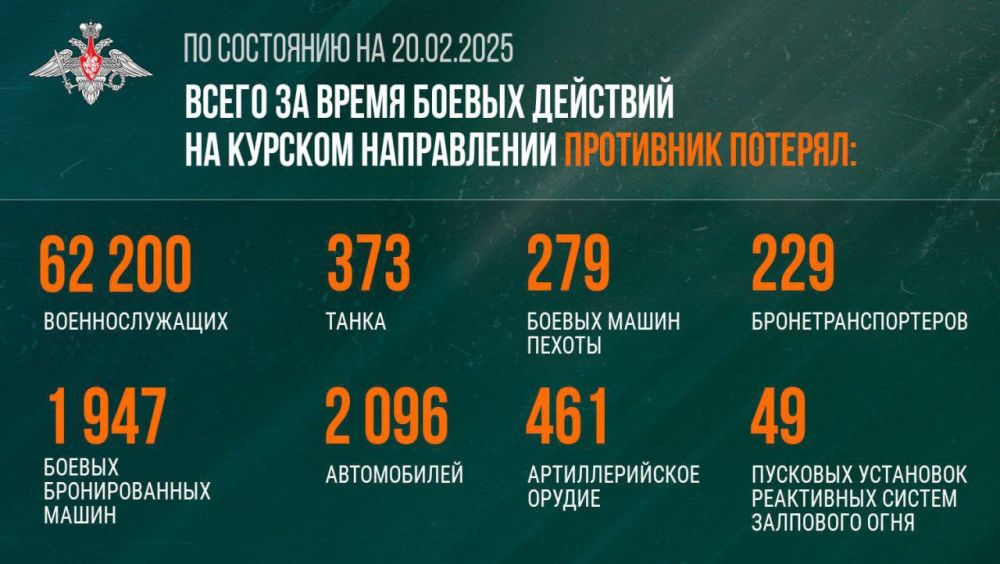 �� ��������� �� 20 ������� 2025 ���� ���������� ������ �������� � ���� ��������� ���� ���������� ����������� ��� �� ������� �� � ������� �������